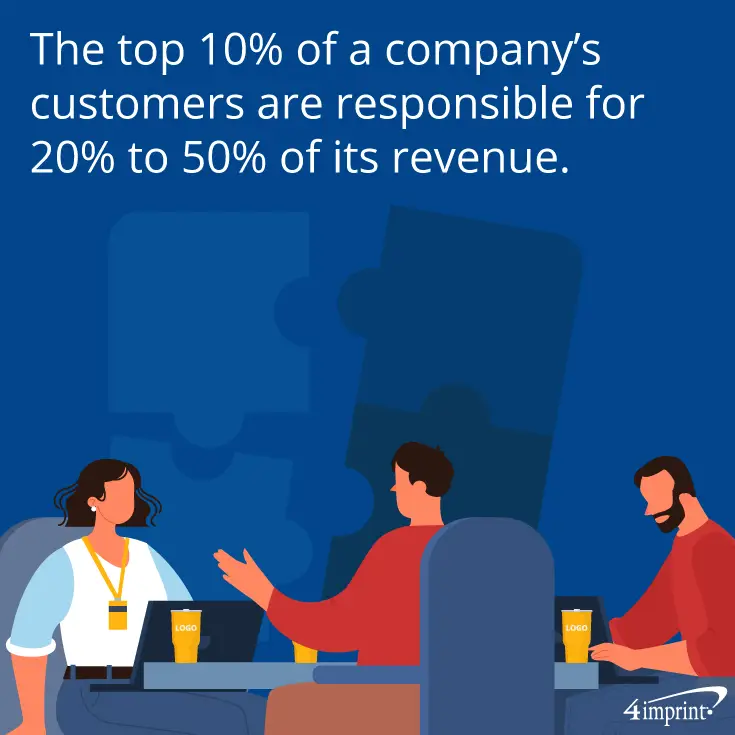 image indiquant que les 10 % des clients les plus importants d'une entreprise sont responsables de 20 à 50 % de son chiffre d'affaires