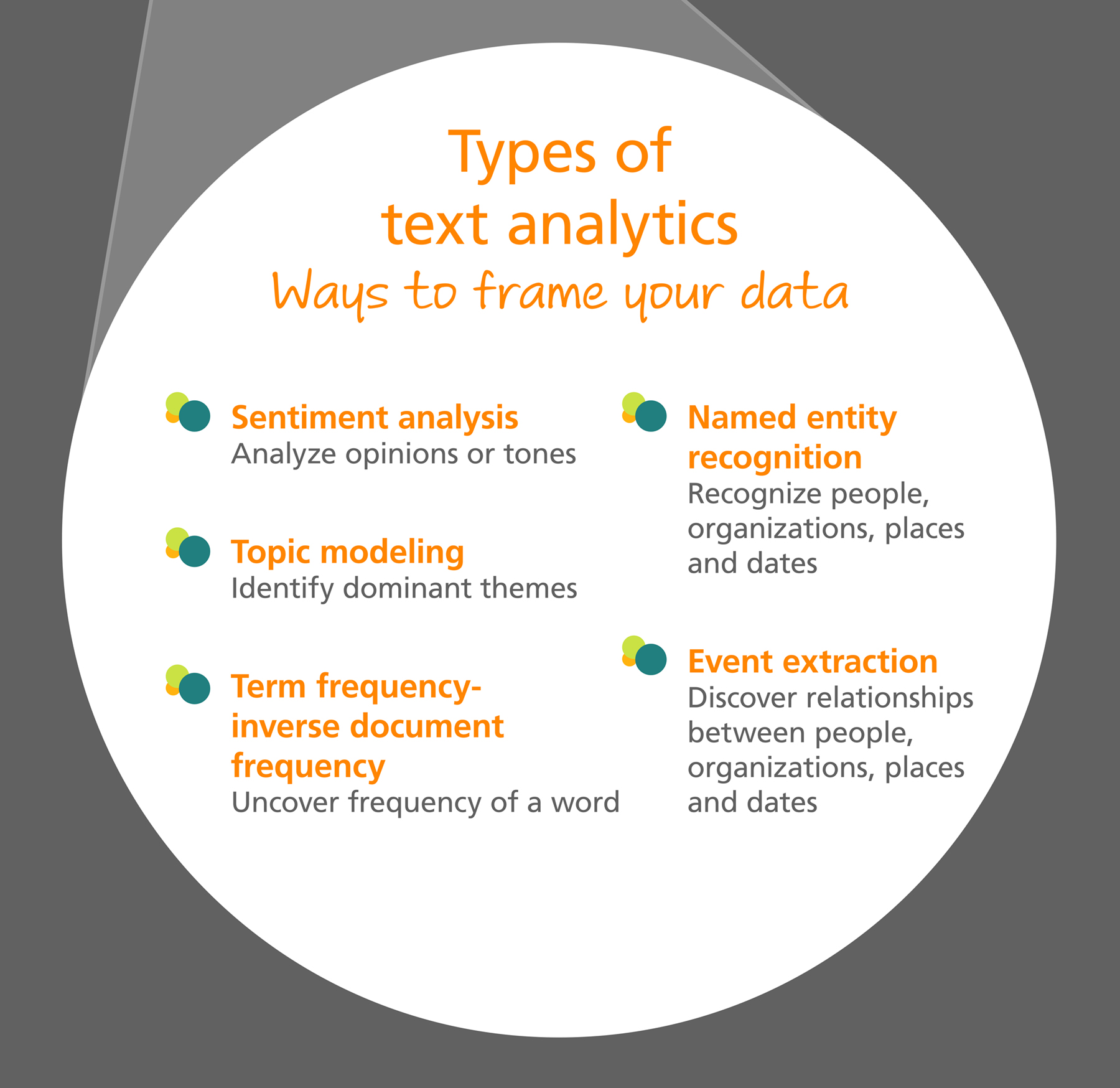 4imprint_TextAnalytics_Infographic_no callouts