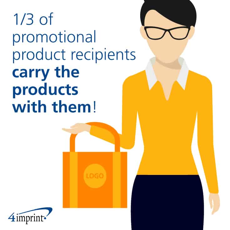 One in three carry promotional products with them.