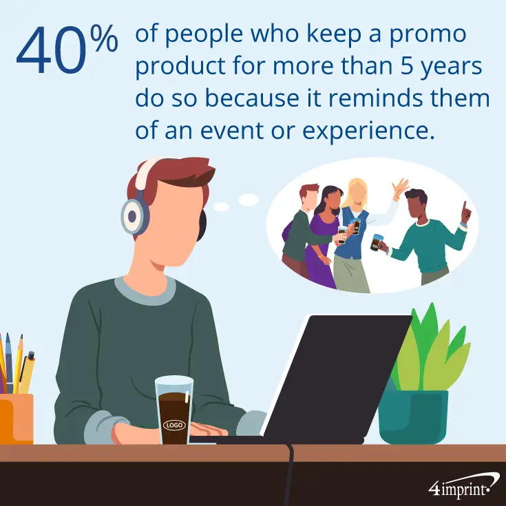 travailleur au bureau avec une tasse de marque et une note indiquant que 40 % des personnes qui conservent un produit promotionnel pendant plus de cinq ans le font parce que cela leur rappelle un événement ou une expérience