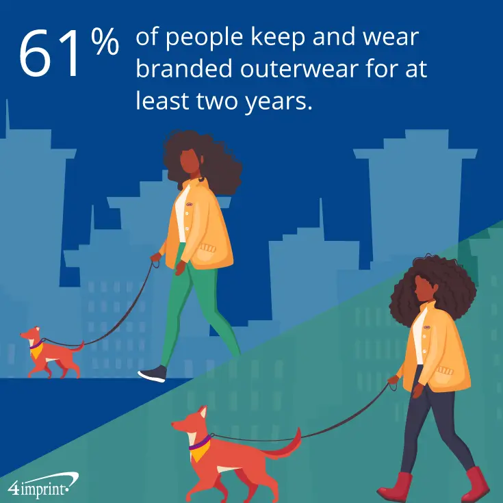 femme promenant son chien par temps froid et note indiquant que 61 % des personnes gardent et portent des vêtements d'extérieur de marque pendant au moins deux ans