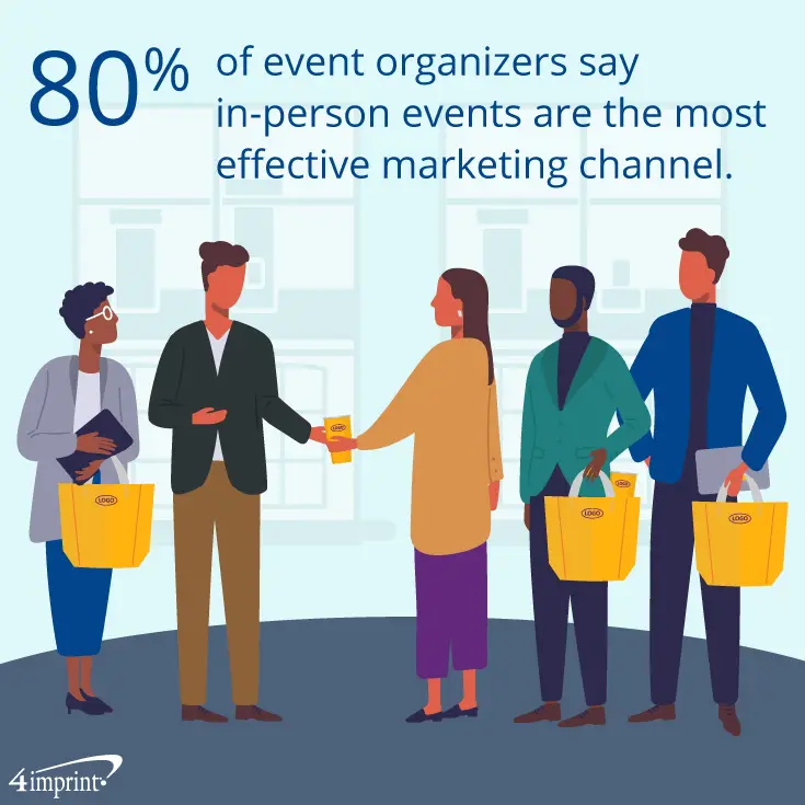 groupe de personnes tenant des sacs fourre-tout et note indiquant que 80 % des organisateurs d'événements déclarent que les événements en personne sont le canal de marketing le plus efficace